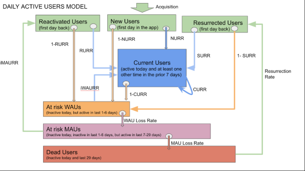Duolingo. История роста продукта на 350%, тестирование гипотез и геймификация, каскад метрик
Duolingo. История роста продукта на 350%, тестирование гипотез и геймификация, каскад метрик