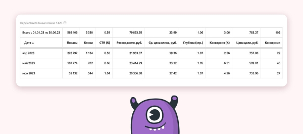 
                    Как пригнать 102 заявки на 100к бюджета в B2B тематике. Кейс клиента Vitamin.tools по продаже краски            