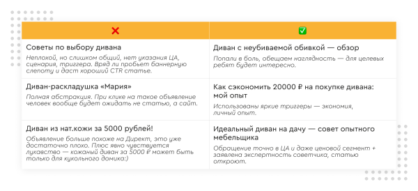
                    Маркетологу: 6 «детских» ошибок в рекламных текстах для Яндекс ПромоСтраниц            