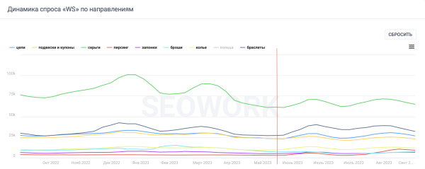 
                    Аналитика ювелирного рынка: какие креативы заказывать к Новому году?            