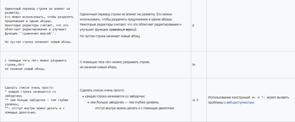 Википедия, создаем и верстаем ч.1
Википедия, создаем и верстаем ч.1