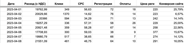 15 ключевых выводов и фишек, которые позволили выйти на 500 тыс/мес на Яндекс Директ             
                    15 ключевых выводов и фишек, которые позволили выйти на 500 тыс/мес на Яндекс Директ