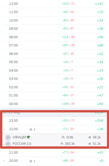 
                    Как получать целевые заявки через Телеграм в 2023г. Реклама в Телеграм            