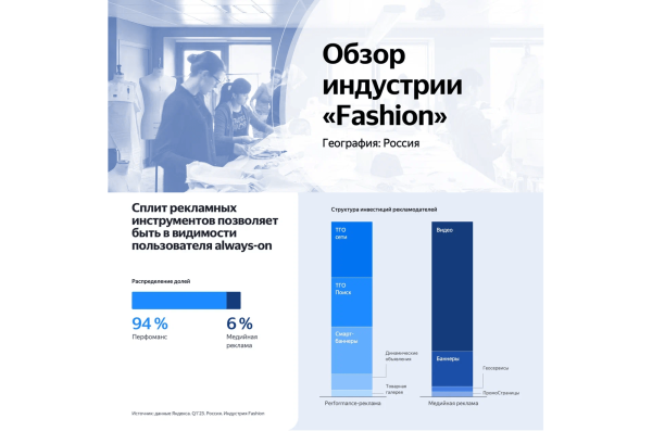 
                    Как получать больше лидов и продаж с Яндекс.Директ и зачем нужен конкурентный анализ?            