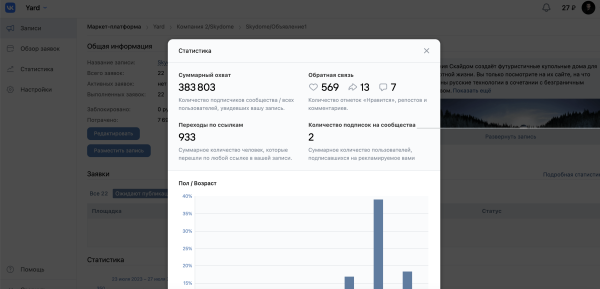 
                    Продвижение брендов на Ozon и WB через маркет-платформу. Маркет платформа ВКонтакте            