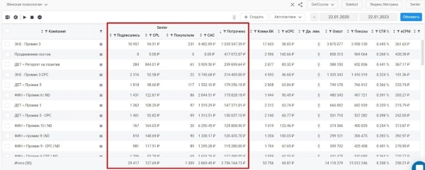 Как онлайн-школе женской психологии заработать 12 лямов, вложив в бюджет 150 тысяч
Как онлайн-школе женской психологии заработать 12 лямов, вложив в бюджет 150 тысяч