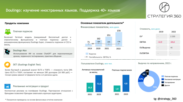 Duolingo. История роста продукта на 350%, тестирование гипотез и геймификация, каскад метрик
Duolingo. История роста продукта на 350%, тестирование гипотез и геймификация, каскад метрик