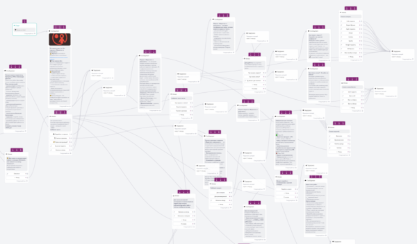 
                    Как я создал чат-бот для подкаста, используя конструктор Unisender            