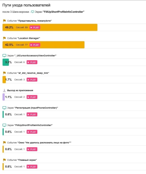 
                    Воронки конверсий для UX-аналитики приложений — переход количества в качество?            