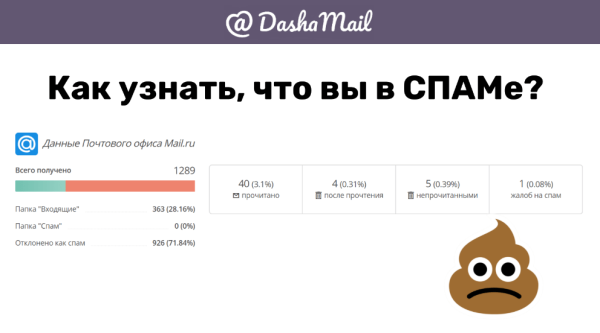 
                    Письма счастья завтрашнего дня. Как сделать email-рассылку, которую не захотят удалить            