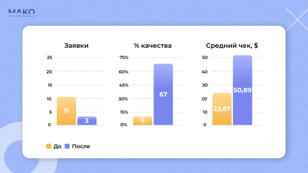 Как клининговый сервис выходил за рубеж: применили нейросети в рекламе и создали спрос на Кипре, в Турции и Казахстане             
                    Как клининговый сервис выходил за рубеж: применили нейросети в рекламе и создали спрос на Кипре, в Турции и Казахстане