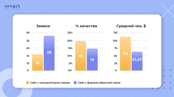 Как клининговый сервис выходил за рубеж: применили нейросети в рекламе и создали спрос на Кипре, в Турции и Казахстане             
                    Как клининговый сервис выходил за рубеж: применили нейросети в рекламе и создали спрос на Кипре, в Турции и Казахстане