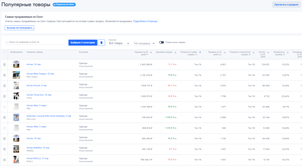 
                    Как мы вывели в топ Озон 10 000 карточек. Делимся рецептом быстрого роста            