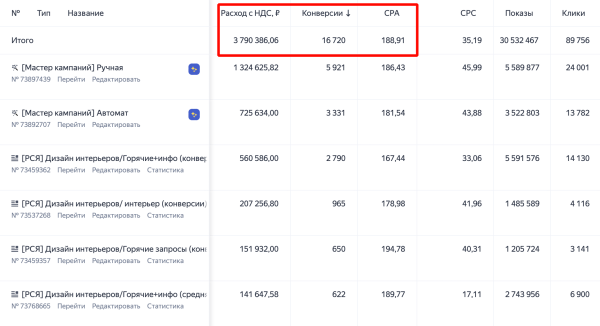 15 ключевых выводов и фишек, которые позволили выйти на 500 тыс/мес на Яндекс Директ             
                    15 ключевых выводов и фишек, которые позволили выйти на 500 тыс/мес на Яндекс Директ