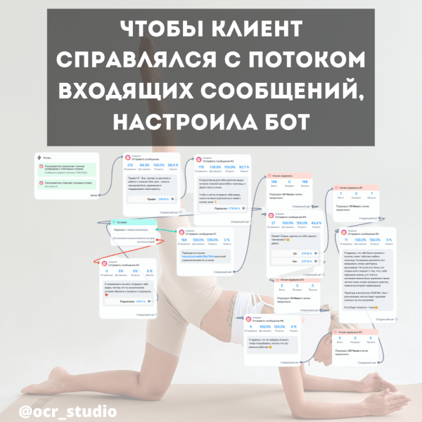 
                    Кейс по таргету: 118 лидов за неделю на вебирар по осанке, стоимостью 0,80$            