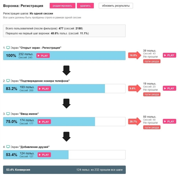 
                    Воронки конверсий для UX-аналитики приложений — переход количества в качество?            