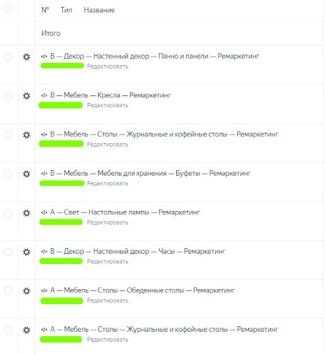 Нейминг и структура решают. Как повысить эффективность работы в Яндекс Директе             
                    Нейминг и структура решают. Как повысить эффективность работы в Яндекс Директе