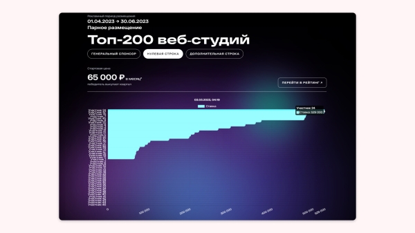 530 к за рекламную строчку после хайповой статьи. Интервью про контент с Анатолием Денисовым из Рейтинга Рунета             
                    530 к за рекламную строчку после хайповой статьи. Интервью про контент с Анатолием Денисовым из Рейтинга Рунета