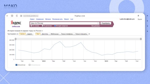 Вырасти в 4 раза на падающем рынке и удвоить рентабельность — кейс российского туроператора             
                    Вырасти в 4 раза на падающем рынке и удвоить рентабельность — кейс российского туроператора