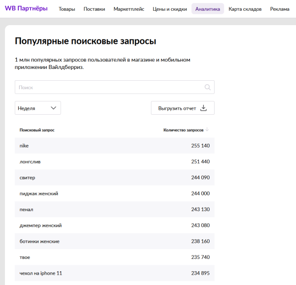 
                    ⚡️Шок. Ozon продает iPhone 15 за 28.486 ₽, а Pro Max за 33.128 ₽ — что случилось с Apple?            