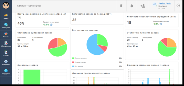 Почему клиенты уходят и как их удержать             
                    Почему клиенты уходят и как их удержать