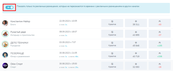 
                    Можно ли доверять всем каналам? Эффективный анализ для правильной рекламы в Телеграм            