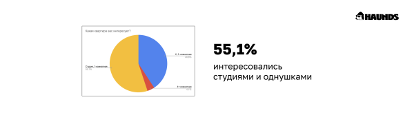 
                    Однушка в строящемся доме — я выбираю тебя!            