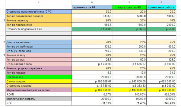 
                    Как выбрать себе таргетолога, который сделает результат в 23-24 году и сколько он будет стоить?            