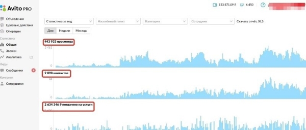 
                    Как продавать мебель на Авито? Руководство на 2023 год в цифрах            