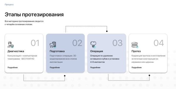 Кейс: Мы вновь начали работать с Игорем по стоматологиям часть 2
Кейс: Мы вновь начали работать с Игорем по стоматологиям часть 2