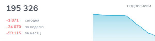 
                    Как привлекать качественный трафик из каналов в Телеграм и не налить ботов            