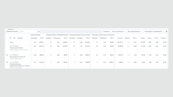 
                    Как обеспечить вязальное производство заявками на 4 месяца вперед! 240 заявок на ОПТ за 2 месяца работы            