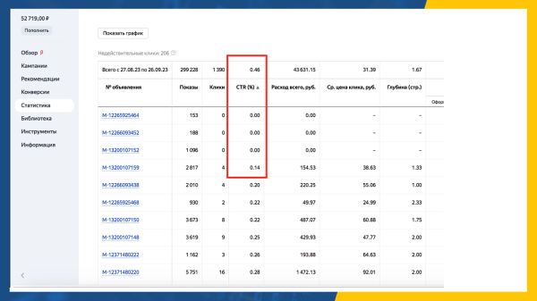 
                    АБ Тестирование в Яндекс Директе — зачем оно нужно и как реализовать?            