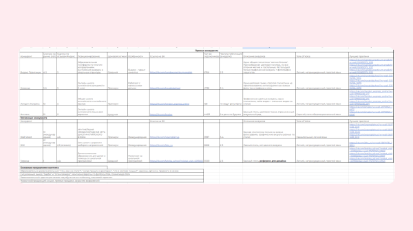Как ПРАВИЛЬНО сделать контент-стратегия для социальных сетей             
                    Как ПРАВИЛЬНО сделать контент-стратегия для социальных сетей
