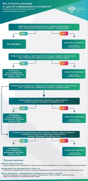 Закон о маркировке рекламы: что важно знать таргетологам, блогерам и бизнесу
Закон о маркировке рекламы: что важно знать таргетологам, блогерам и бизнесу
