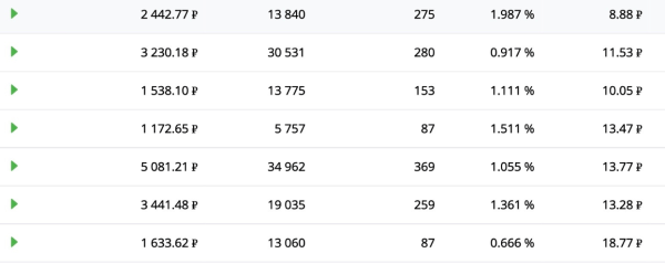 
                    Заявки для магазинов Apple техники  до 125 рублей            