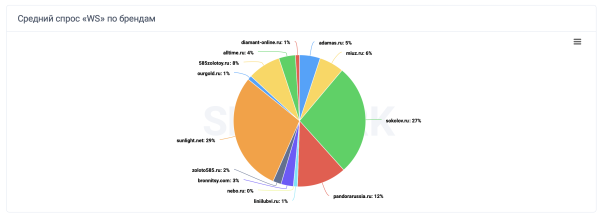 
                    Аналитика ювелирного рынка: какие креативы заказывать к Новому году?            
