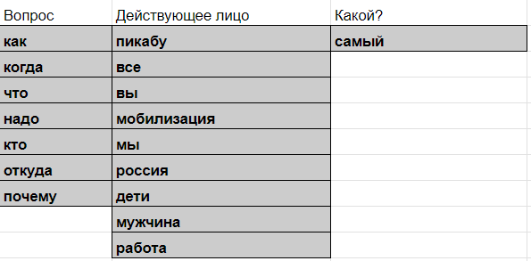 
                    Как получать просмотры, если вы не Илон Макс? Проанализировал новые алгоритмы VC, Хабр и Пикабу            