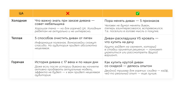 
                    Маркетологу: 6 «детских» ошибок в рекламных текстах для Яндекс ПромоСтраниц            