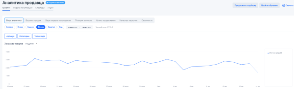 
                    Как мы вывели в топ Озон 10 000 карточек. Делимся рецептом быстрого роста            