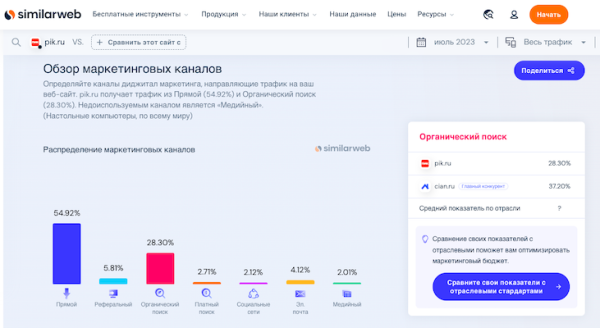 
                    Как мы следим за рекламой конкурентов в Яндекс.Директ            