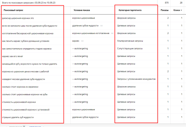 
                    Как работать со стратегией «Оплата за конверсию» в Яндекс Директ            