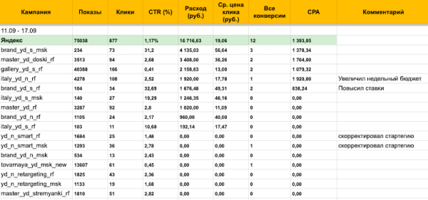 
                    5 признаков, что директолог забил на вас болт            