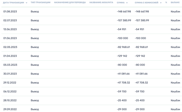 15 ключевых выводов и фишек, которые позволили выйти на 500 тыс/мес на Яндекс Директ             
                    15 ключевых выводов и фишек, которые позволили выйти на 500 тыс/мес на Яндекс Директ