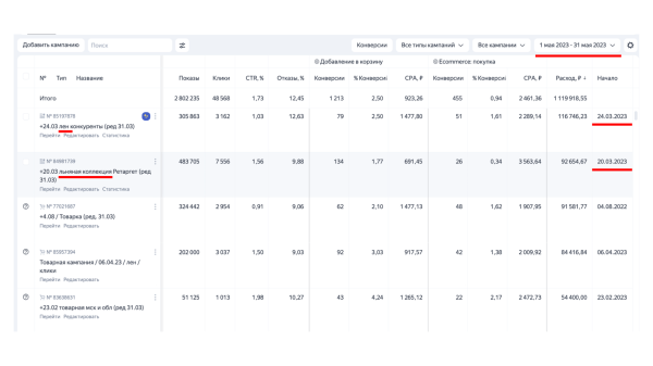
                    Продвижение интернет-магазина: сделали оборот в 48 млн рублей через контекстную рекламу            