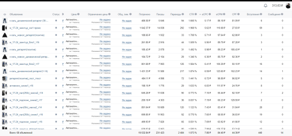 Кейс ВК: продвижение стрит-вир бренда в ВК. Более 2000 новых целевых подписчиков в сообщество (2 часть)             
                    Кейс ВК: продвижение стрит-вир бренда в ВК. Более 2000 новых целевых подписчиков в сообщество (2 часть)