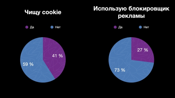 
                    Как покупают Zумеры [5.000 респондентов, фев-апр 2023]            