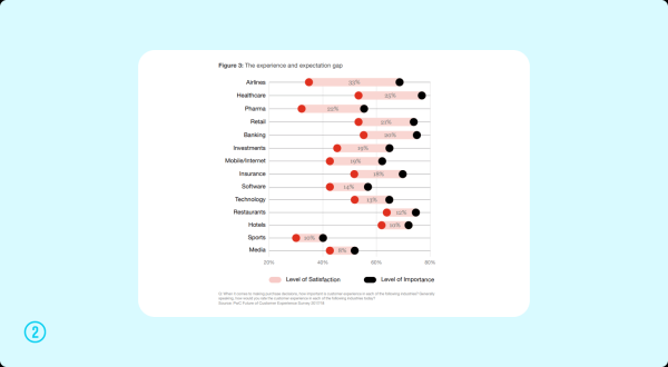 
                    СХ vs UX: как клиентский опыт влияет на прибыль бизнеса            