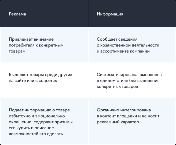
                    Теперь точно пора: с 1 сентября 2023 года за рекламу без маркировки оштрафуют на сумму до полумиллиона            