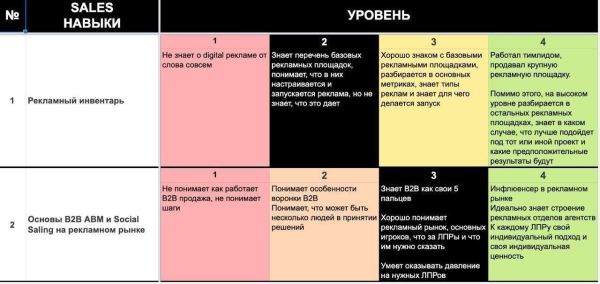 
                    Поиск и найм в B2B: кого брать, где искать и как измерять результаты            